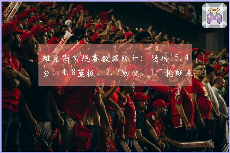 维金斯常规赛数据统计：场均15.4分、4.8篮板、2.7助攻、1.1抢断及1盖帽，三分球命中率达41.4%
